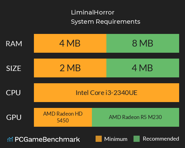 LiminalHorror System Requirements PC Graph - Can I Run LiminalHorror LiminalHorror System Requirements PC Graph - Can I Run LiminalHorror