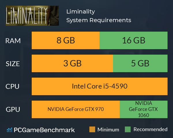 Liminality System Requirements PC Graph - Can I Run Liminality