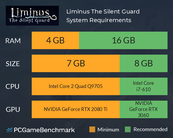 Liminus: The Silent Guard System Requirements PC Graph - Can I Run Liminus: The Silent Guard