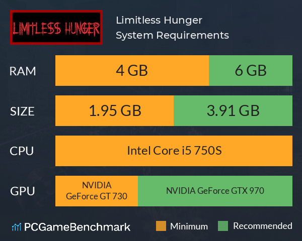 Limitless Hunger System Requirements PC Graph - Can I Run Limitless Hunger Limitless Hunger System Requirements PC Graph - Can I Run Limitless Hunger