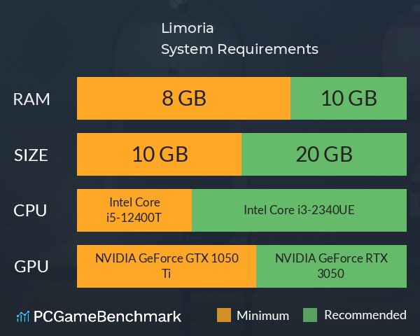 Limoria System Requirements PC Graph - Can I Run Limoria Limoria System Requirements PC Graph - Can I Run Limoria