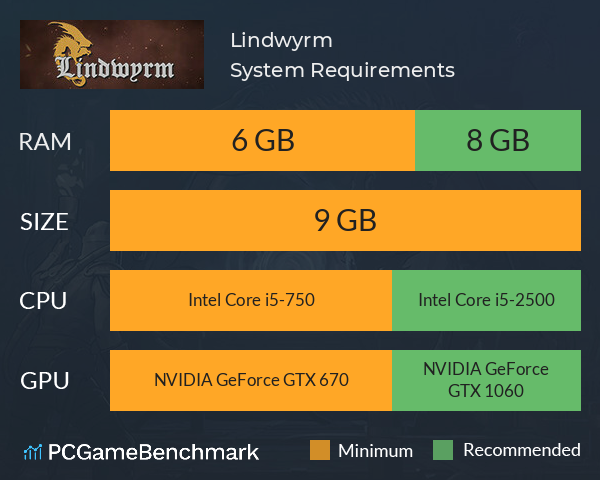 Lindwyrm System Requirements PC Graph - Can I Run Lindwyrm Lindwyrm System Requirements PC Graph - Can I Run Lindwyrm