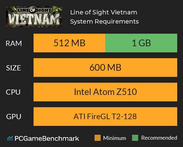Line of Sight: Vietnam System Requirements PC Graph - Can I Run Line of Sight: Vietnam