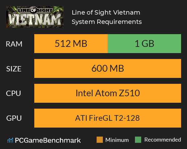 Line of Sight: Vietnam System Requirements PC Graph - Can I Run Line of Sight: Vietnam Line of Sight: Vietnam System Requirements PC Graph - Can I Run Line of Sight: Vietnam