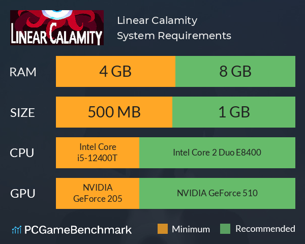 Linear Calamity System Requirements PC Graph - Can I Run Linear Calamity Linear Calamity System Requirements PC Graph - Can I Run Linear Calamity