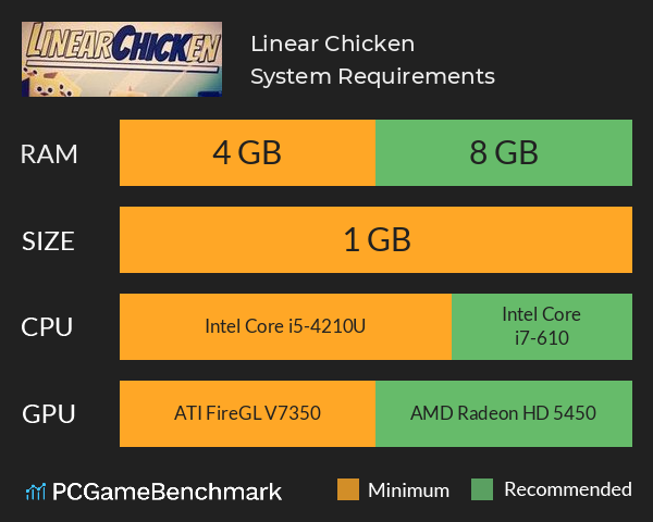 Linear Chicken System Requirements PC Graph - Can I Run Linear Chicken Linear Chicken System Requirements PC Graph - Can I Run Linear Chicken
