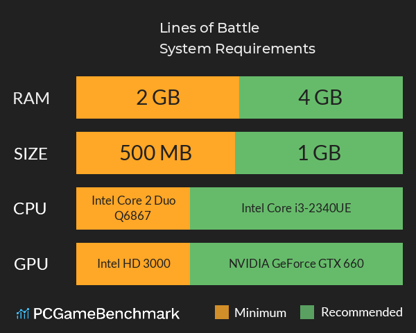 Lines of Battle System Requirements PC Graph - Can I Run Lines of Battle Lines of Battle System Requirements PC Graph - Can I Run Lines of Battle