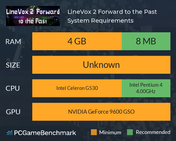 LineVox 2: Forward to the Past System Requirements PC Graph - Can I Run LineVox 2: Forward to the Past