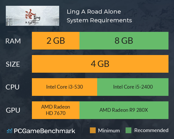 Ling: A Road Alone System Requirements PC Graph - Can I Run Ling: A Road Alone Ling: A Road Alone System Requirements PC Graph - Can I Run Ling: A Road Alone