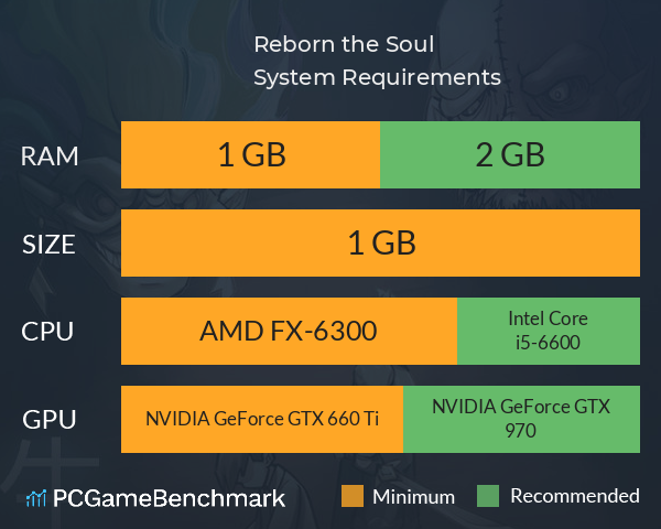 灵魂重生Reborn the Soul System Requirements PC Graph - Can I Run 灵魂重生Reborn the Soul 灵魂重生Reborn the Soul System Requirements PC Graph - Can I Run 灵魂重生Reborn the Soul