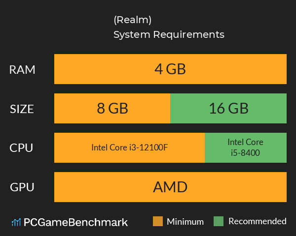 领域(Realm) System Requirements PC Graph - Can I Run 领域(Realm) 领域(Realm) System Requirements PC Graph - Can I Run 领域(Realm)