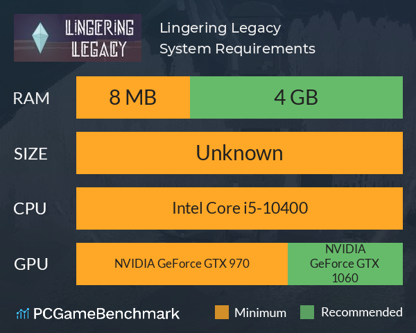Lingering Legacy System Requirements PC Graph - Can I Run Lingering Legacy