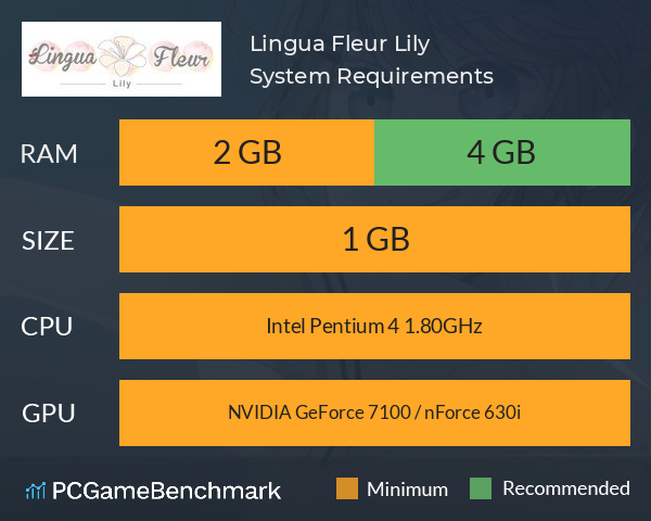 Lingua Fleur: Lily System Requirements PC Graph - Can I Run Lingua Fleur: Lily