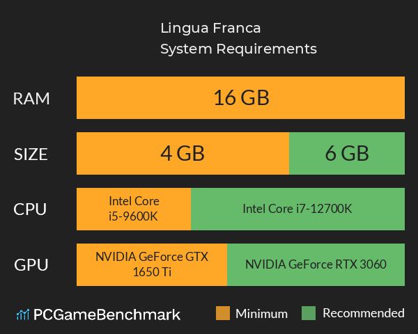 Lingua Franca System Requirements PC Graph - Can I Run Lingua Franca Lingua Franca System Requirements PC Graph - Can I Run Lingua Franca