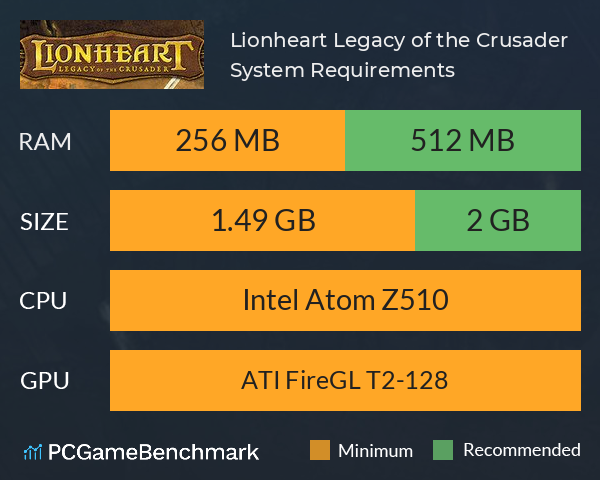 Lionheart: Legacy of the Crusader System Requirements PC Graph - Can I Run Lionheart: Legacy of the Crusader