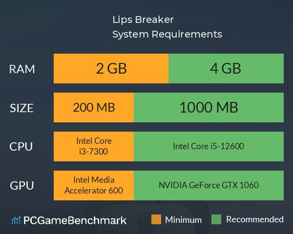 Lips Breaker System Requirements PC Graph - Can I Run Lips Breaker Lips Breaker System Requirements PC Graph - Can I Run Lips Breaker