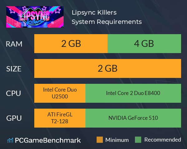 Lipsync Killers System Requirements PC Graph - Can I Run Lipsync Killers Lipsync Killers System Requirements PC Graph - Can I Run Lipsync Killers
