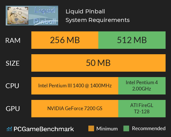 Liquid Pinball System Requirements PC Graph - Can I Run Liquid Pinball