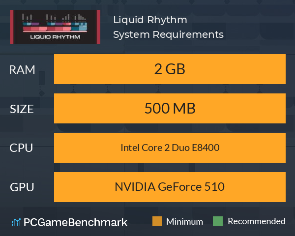 Liquid Rhythm System Requirements PC Graph - Can I Run Liquid Rhythm