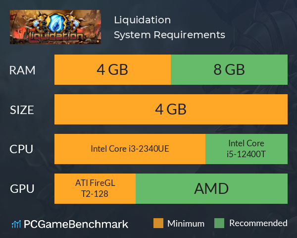 Liquidation System Requirements PC Graph - Can I Run Liquidation