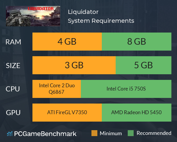 Liquidator System Requirements PC Graph - Can I Run Liquidator Liquidator System Requirements PC Graph - Can I Run Liquidator