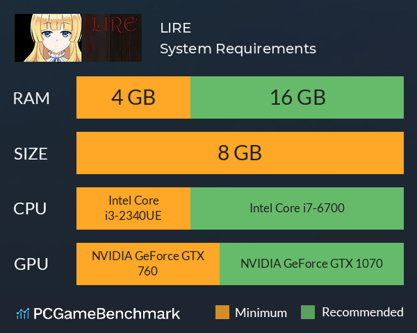 LIRE System Requirements PC Graph - Can I Run LIRE LIRE System Requirements PC Graph - Can I Run LIRE