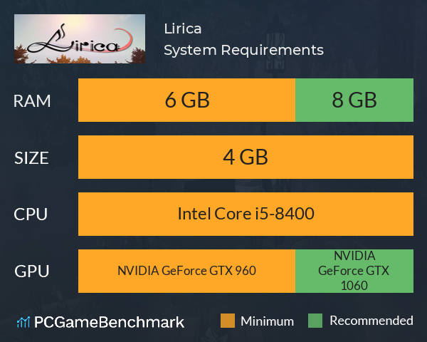 Lirica System Requirements PC Graph - Can I Run Lirica Lirica System Requirements PC Graph - Can I Run Lirica