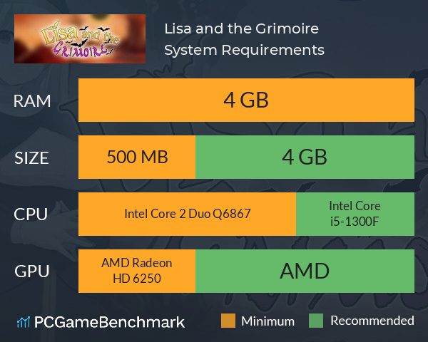 Lisa and the Grimoire System Requirements PC Graph - Can I Run Lisa and the Grimoire Lisa and the Grimoire System Requirements PC Graph - Can I Run Lisa and the Grimoire