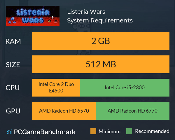 Listeria Wars System Requirements PC Graph - Can I Run Listeria Wars