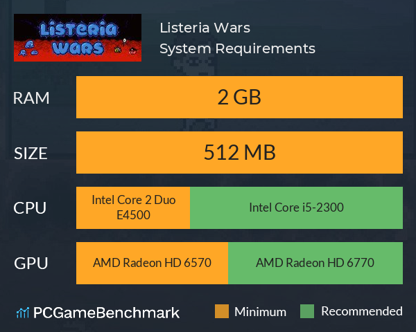 Listeria Wars System Requirements PC Graph - Can I Run Listeria Wars Listeria Wars System Requirements PC Graph - Can I Run Listeria Wars