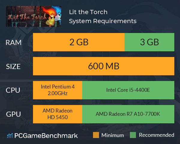 Lit the Torch System Requirements PC Graph - Can I Run Lit the Torch