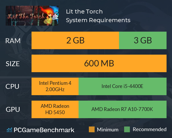 Lit the Torch System Requirements PC Graph - Can I Run Lit the Torch Lit the Torch System Requirements PC Graph - Can I Run Lit the Torch