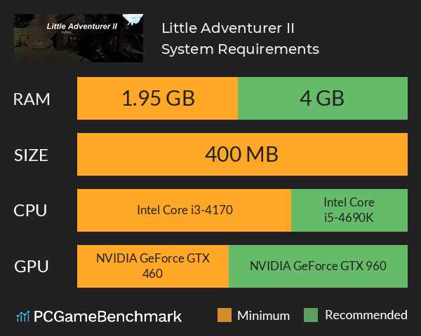 Little Adventurer II System Requirements PC Graph - Can I Run Little Adventurer II