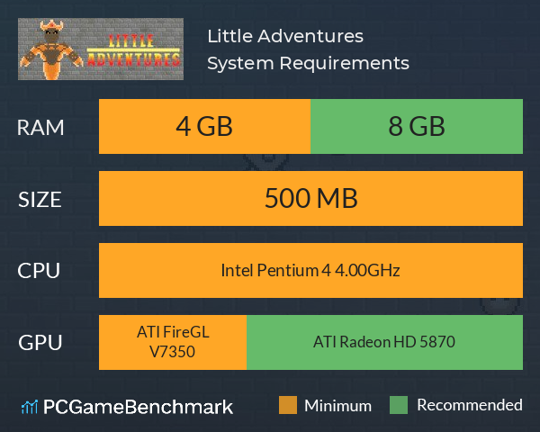 Little Adventures System Requirements PC Graph - Can I Run Little Adventures