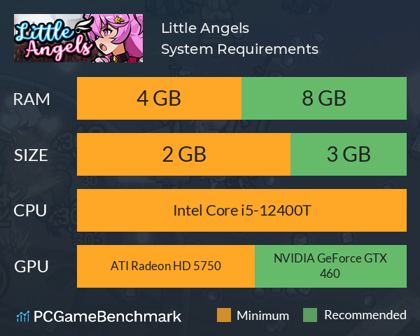 Little Angels System Requirements PC Graph - Can I Run Little Angels Little Angels System Requirements PC Graph - Can I Run Little Angels