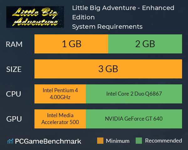 Little Big Adventure - Enhanced Edition System Requirements PC Graph - Can I Run Little Big Adventure - Enhanced Edition