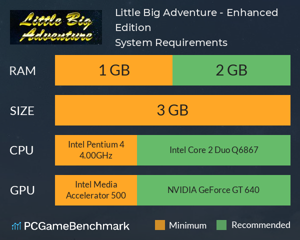 Little Big Adventure - Enhanced Edition System Requirements PC Graph - Can I Run Little Big Adventure - Enhanced Edition Little Big Adventure - Enhanced Edition System Requirements PC Graph - Can I Run Little Big Adventure - Enhanced Edition