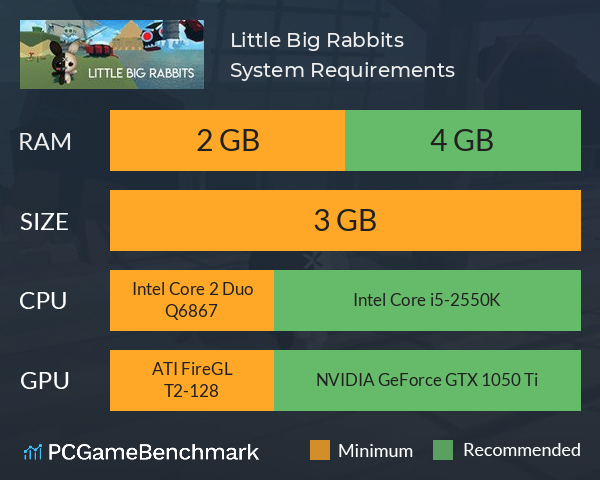 Little Big Rabbits System Requirements PC Graph - Can I Run Little Big Rabbits Little Big Rabbits System Requirements PC Graph - Can I Run Little Big Rabbits