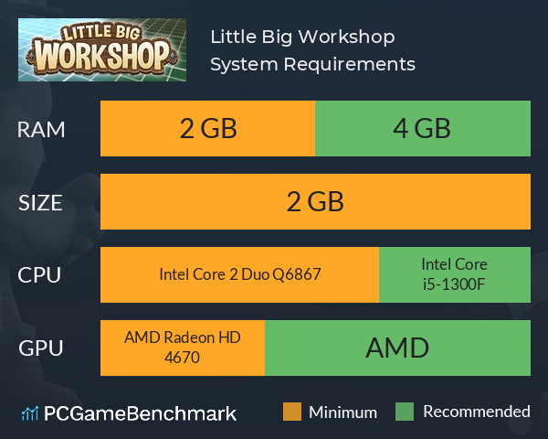 Little Big Workshop System Requirements PC Graph - Can I Run Little Big Workshop