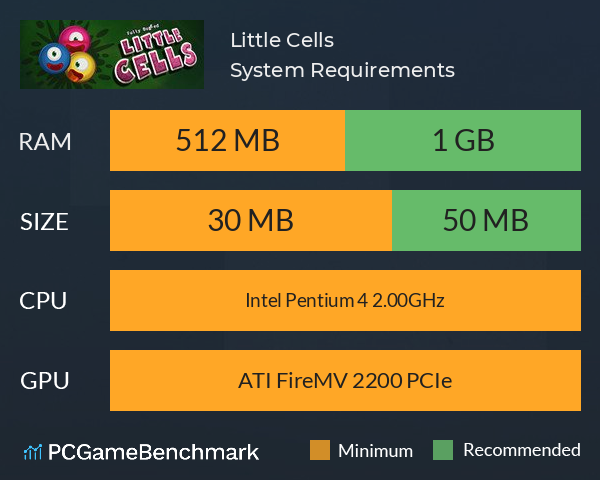 Little Cells System Requirements PC Graph - Can I Run Little Cells