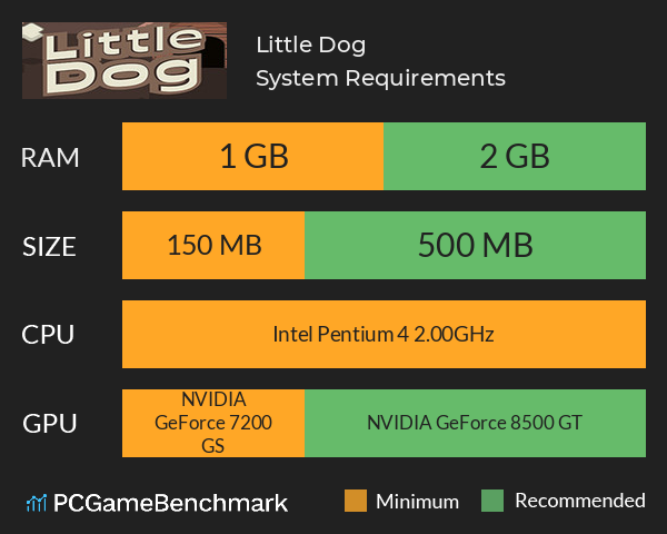 Little Dog System Requirements PC Graph - Can I Run Little Dog