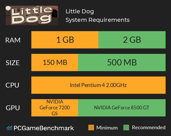 Little Dog System Requirements PC Graph - Can I Run Little Dog Little Dog System Requirements PC Graph - Can I Run Little Dog