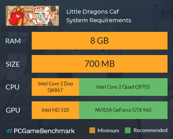 Little Dragons Café System Requirements PC Graph - Can I Run Little Dragons Café