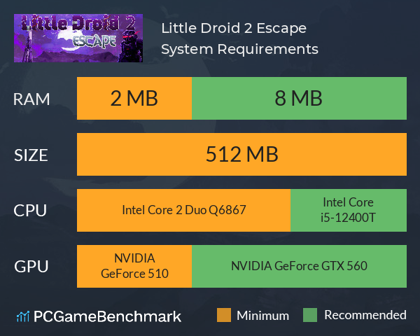 Little Droid 2: Escape System Requirements PC Graph - Can I Run Little Droid 2: Escape Little Droid 2: Escape System Requirements PC Graph - Can I Run Little Droid 2: Escape