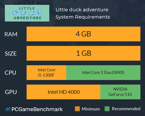Little duck adventure System Requirements PC Graph - Can I Run Little duck adventure Little duck adventure System Requirements PC Graph - Can I Run Little duck adventure