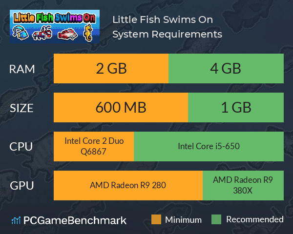 Little Fish Swims On System Requirements PC Graph - Can I Run Little Fish Swims On Little Fish Swims On System Requirements PC Graph - Can I Run Little Fish Swims On