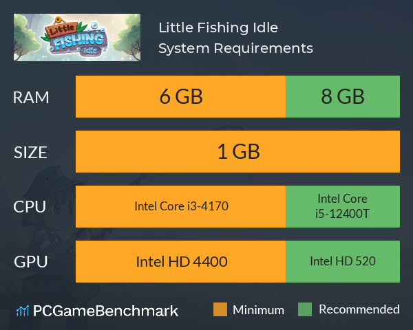 Little Fishing Idle System Requirements PC Graph - Can I Run Little Fishing Idle Little Fishing Idle System Requirements PC Graph - Can I Run Little Fishing Idle