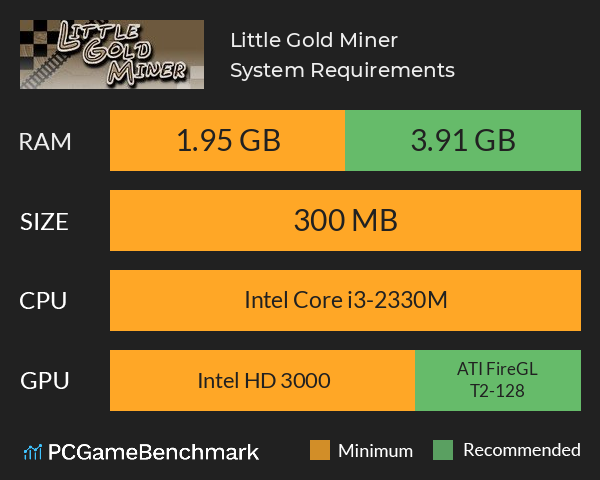 Little Gold Miner System Requirements PC Graph - Can I Run Little Gold Miner