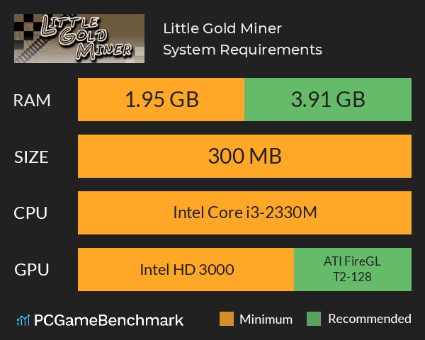 Little Gold Miner System Requirements PC Graph - Can I Run Little Gold Miner Little Gold Miner System Requirements PC Graph - Can I Run Little Gold Miner