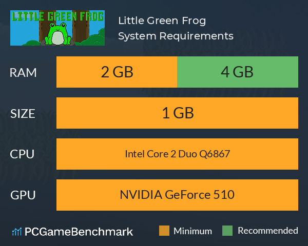 Little Green Frog System Requirements PC Graph - Can I Run Little Green Frog Little Green Frog System Requirements PC Graph - Can I Run Little Green Frog